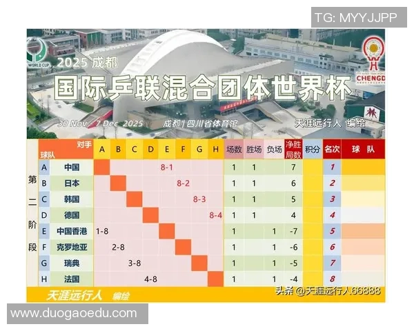 杭州排球队在世界杯预选赛中以74分稳居积分榜首位